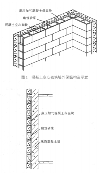 北碚蒸压加气混凝土砌块复合保温外墙性能与构造